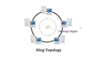 রিং টপোলজি (Ring Topology)