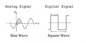 Signal waveform
