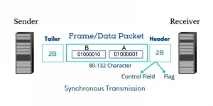 asynchronous-data-transmission