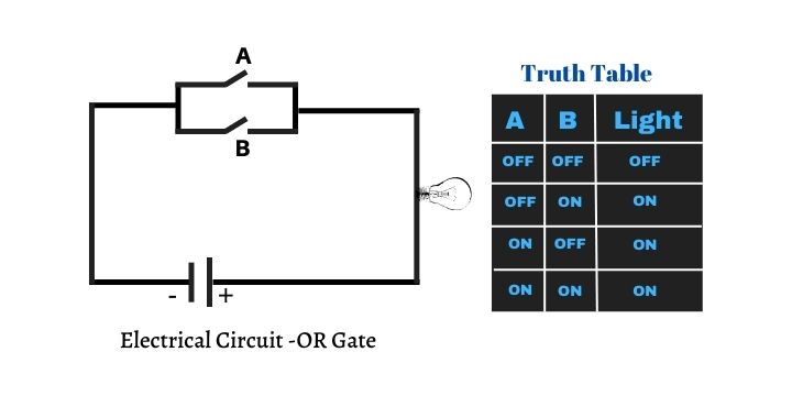 OR Gate Electrical Circuit